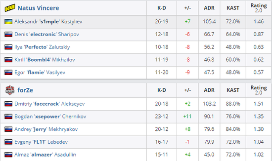无畏契约国服收入增长14%的背后原因分析