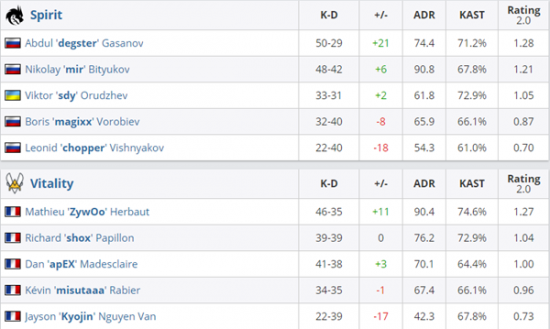 风暴英雄国服新动态引发Dota2玩家关注